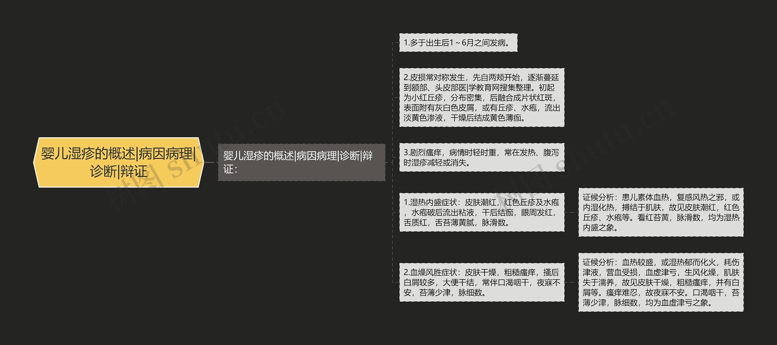 婴儿湿疹的概述|病因病理|诊断|辩证 婴儿湿疹的概述|病因病理|诊断|辩证