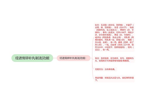 经进骨碎补丸制法|功能