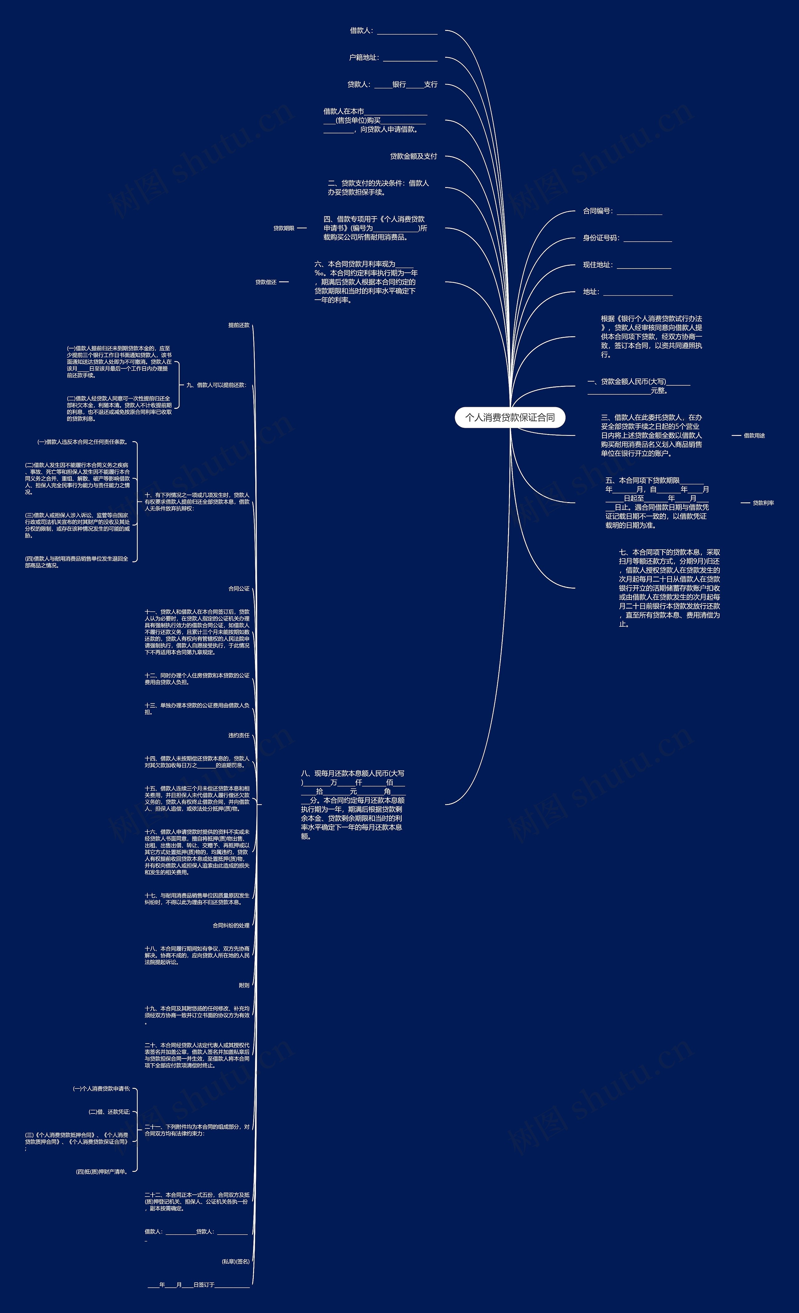 个人消费贷款保证合同思维导图