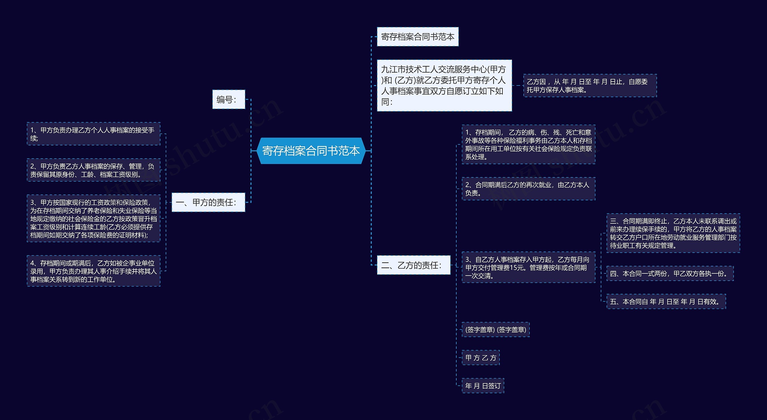 寄存档案合同书范本思维导图