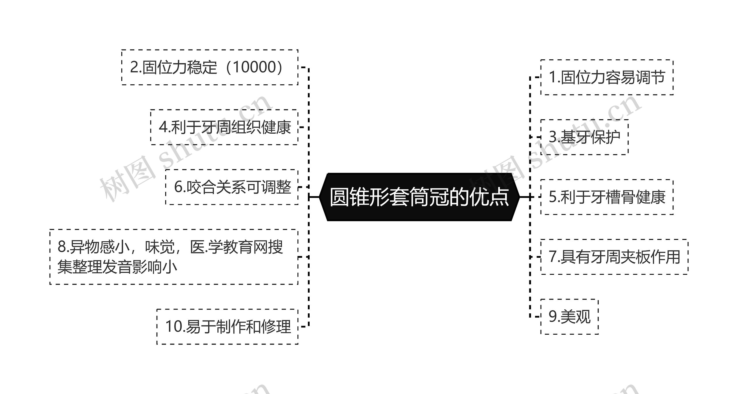 圆锥形套筒冠的优点