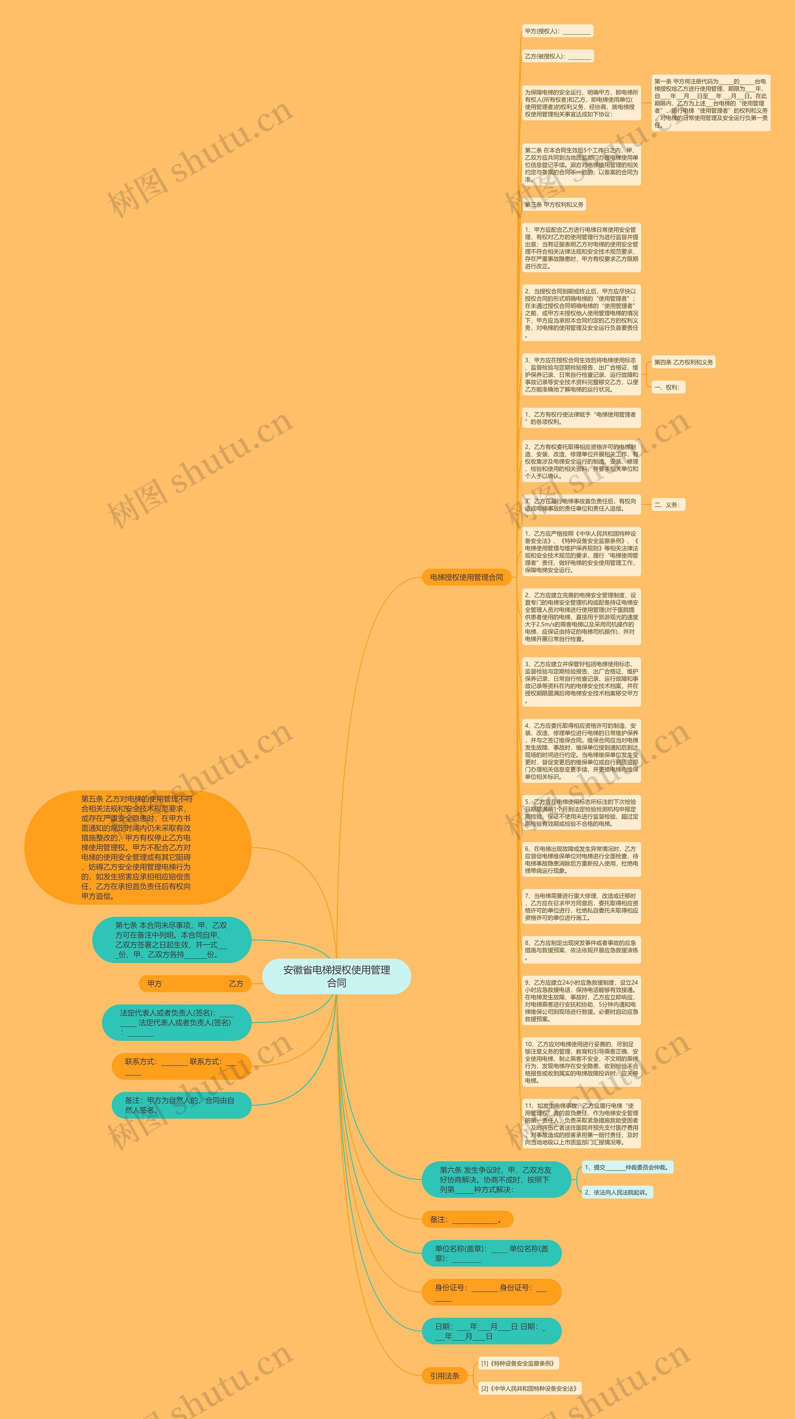 安徽省电梯授权使用管理合同思维导图