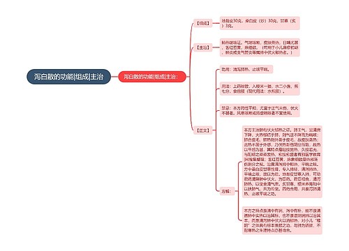 泻白散的功能|组成|主治