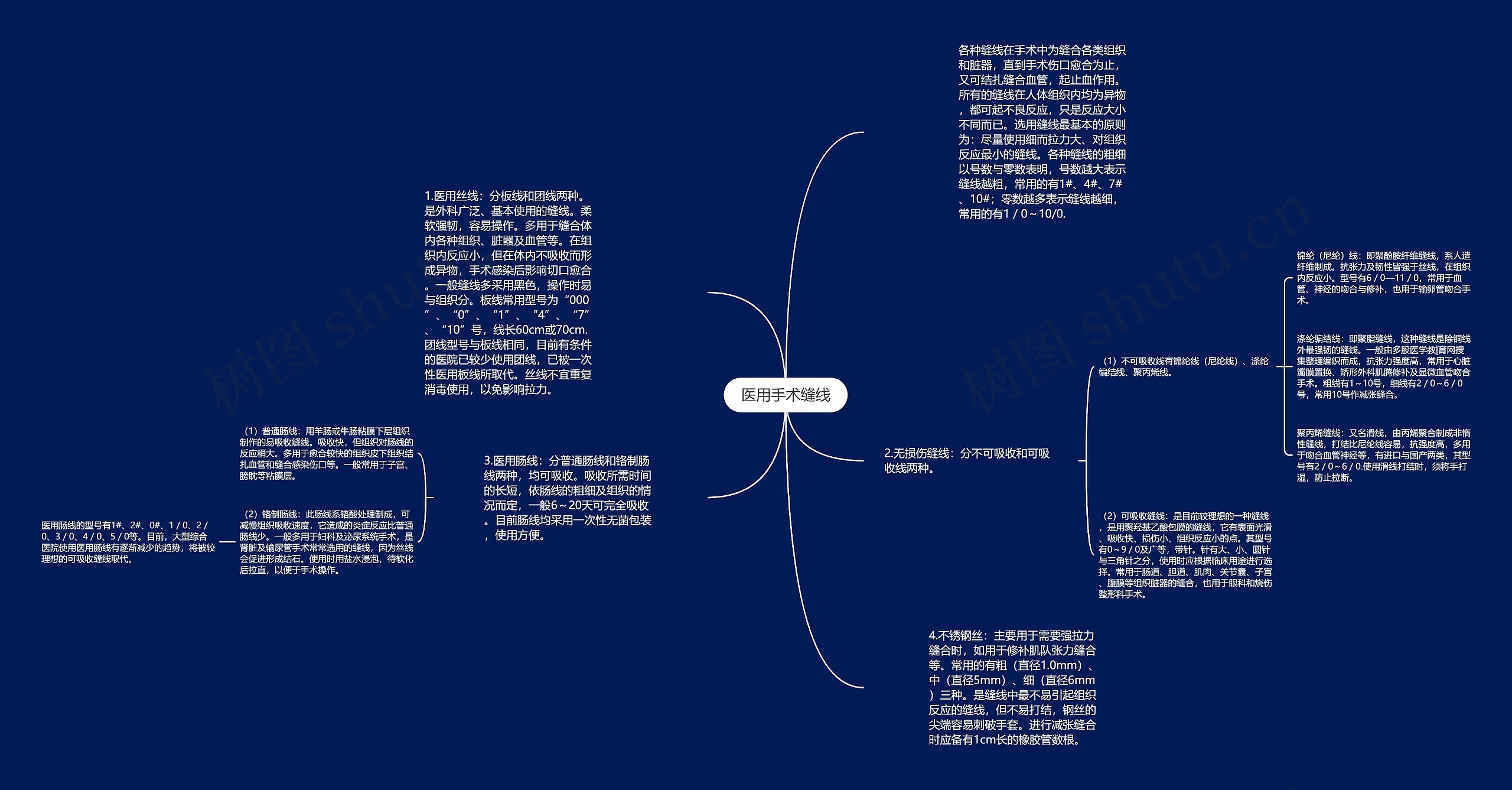 医用手术缝线思维导图