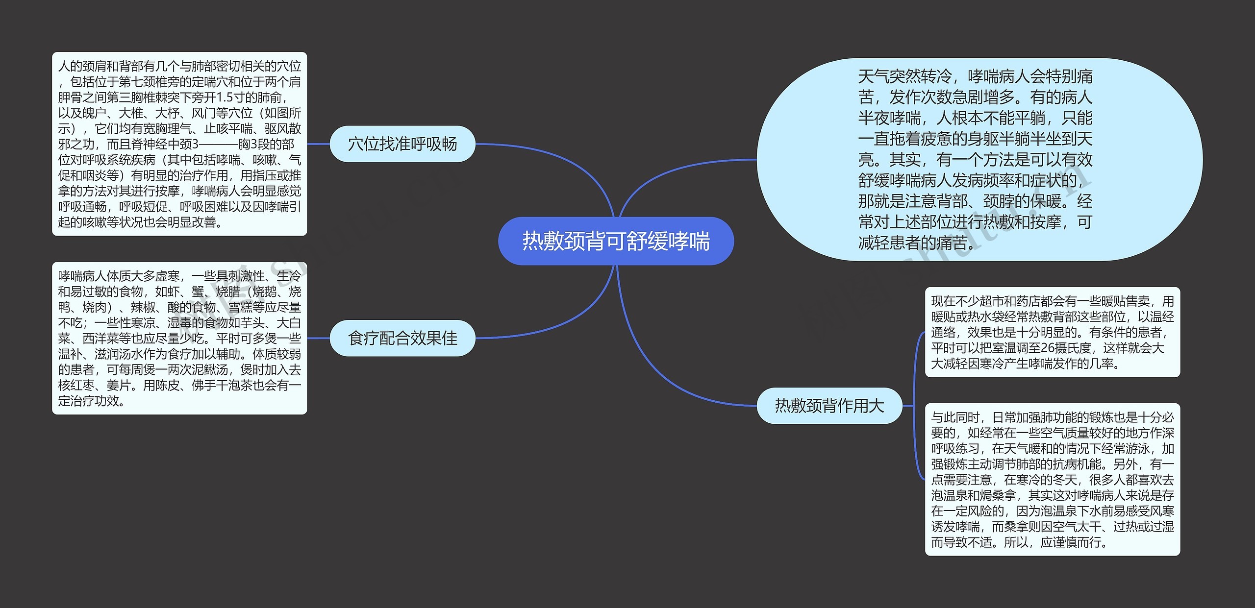 热敷颈背可舒缓哮喘思维导图