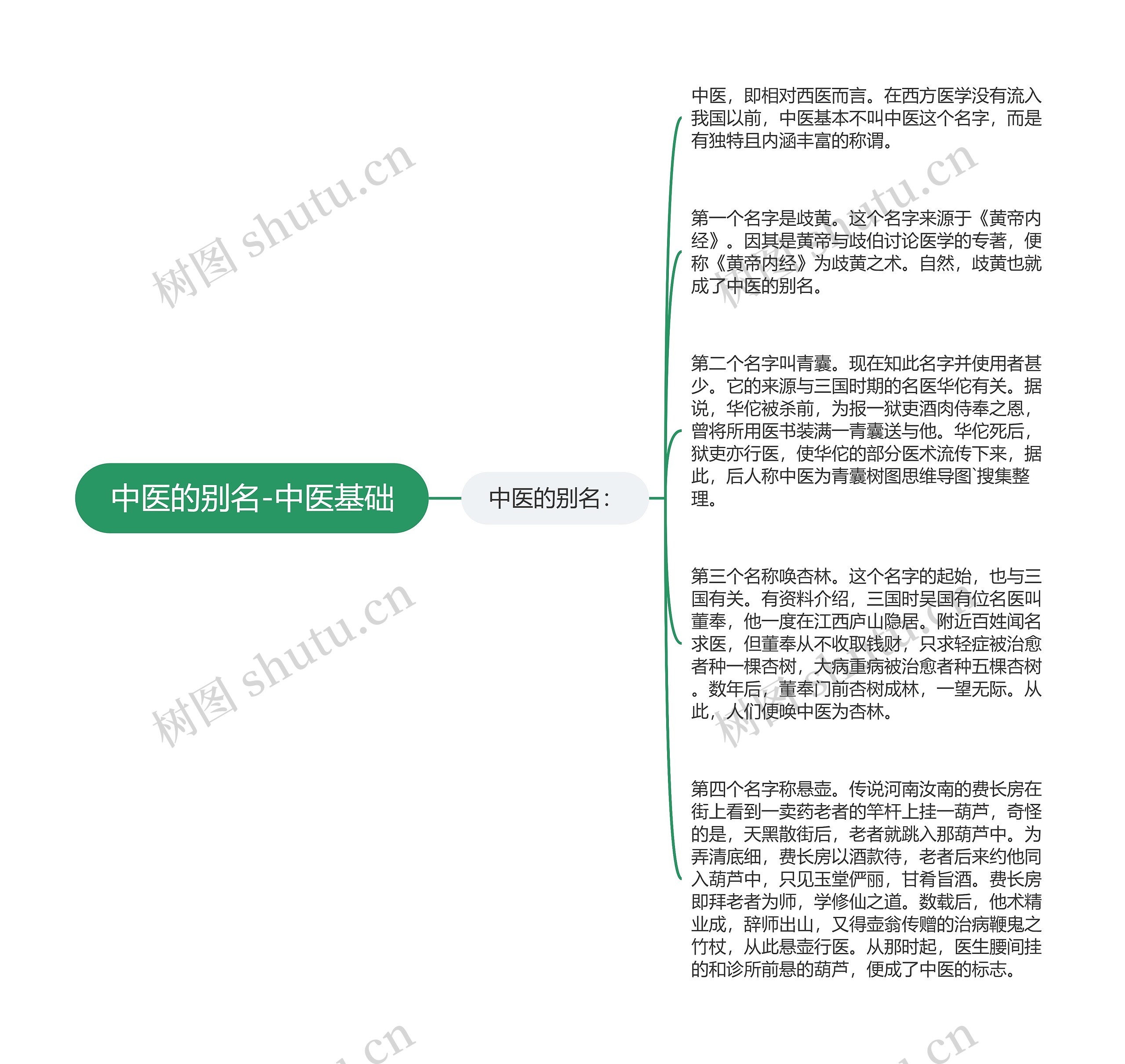 中医的别名-中医基础 中医的别名-中医基础