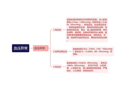 血压异常