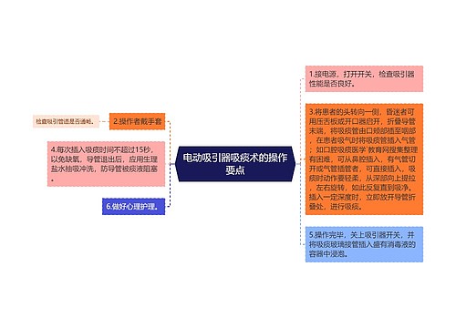 电动吸引器吸痰术的操作要点