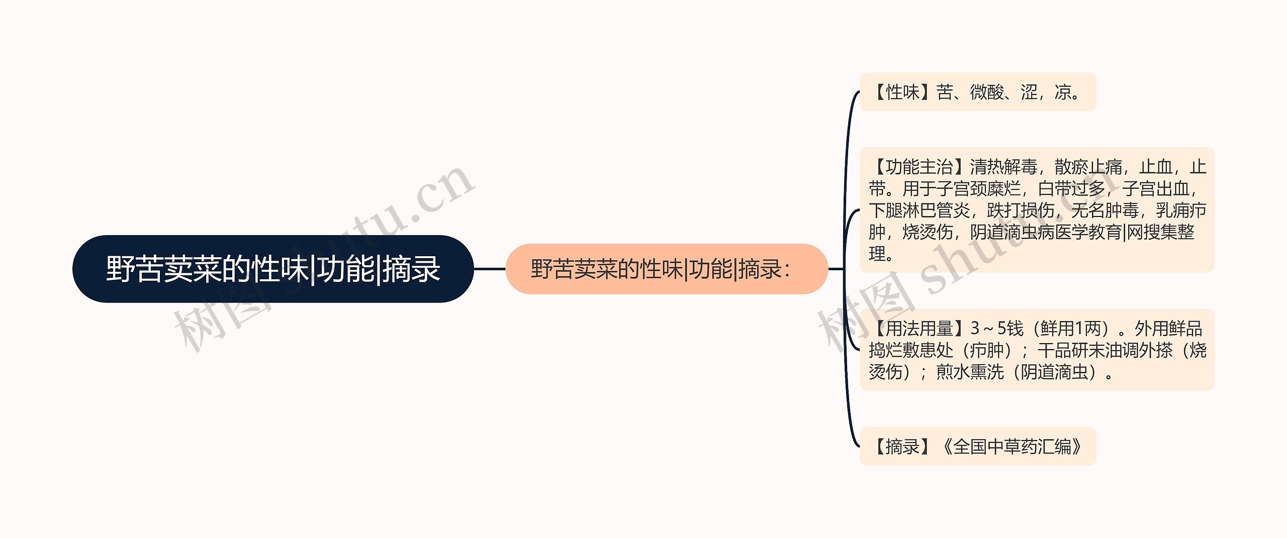 野苦荬菜的性味|功能|摘录