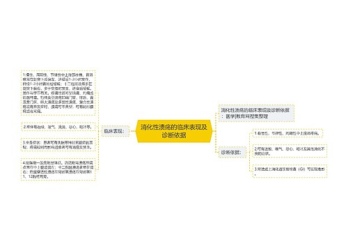 消化性溃疡的临床表现及诊断依据