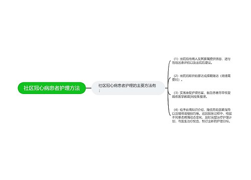 社区冠心病患者护理方法