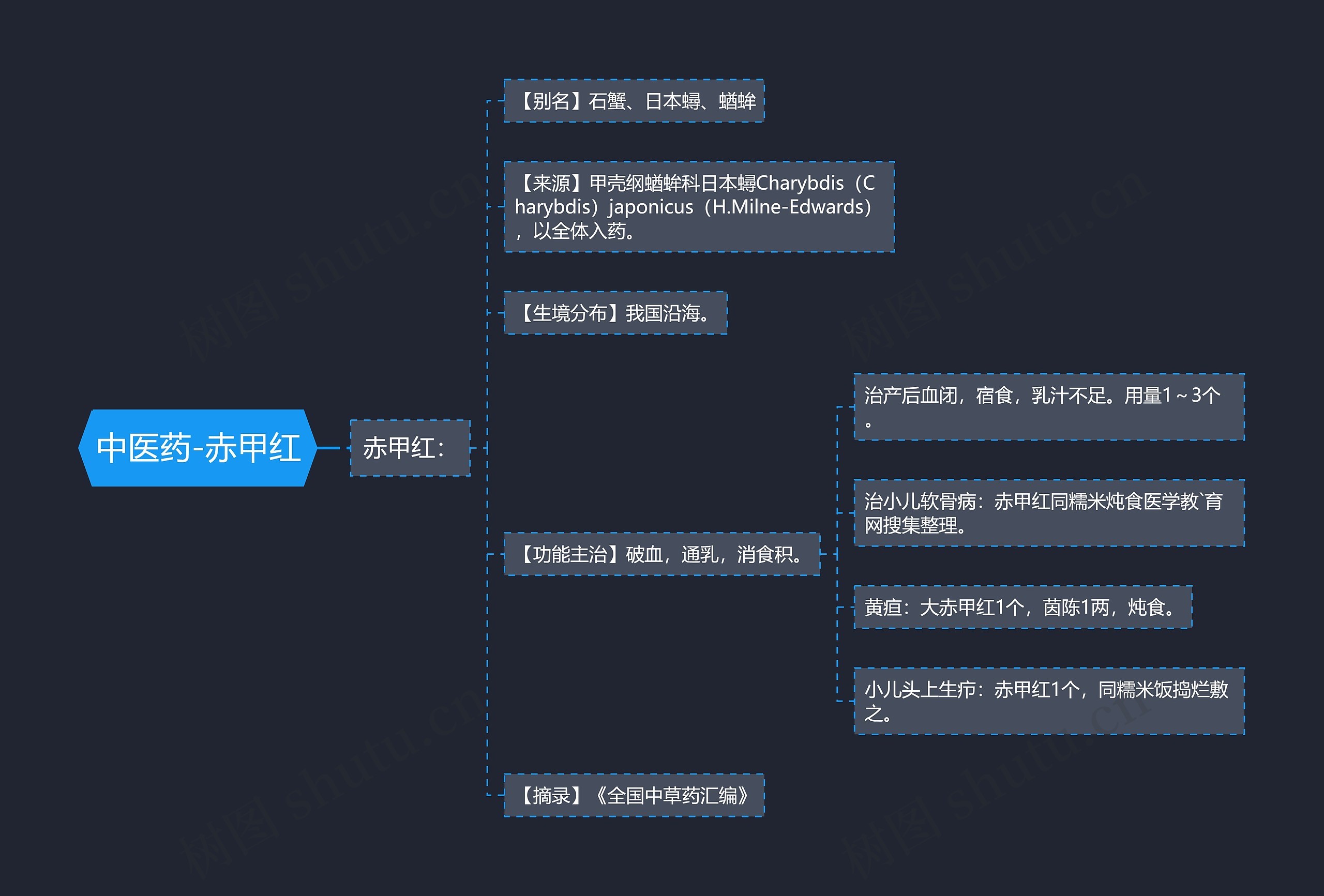 中医药-赤甲红 中医药-赤甲红