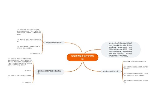 宝宝急性喉炎治疗护理方法