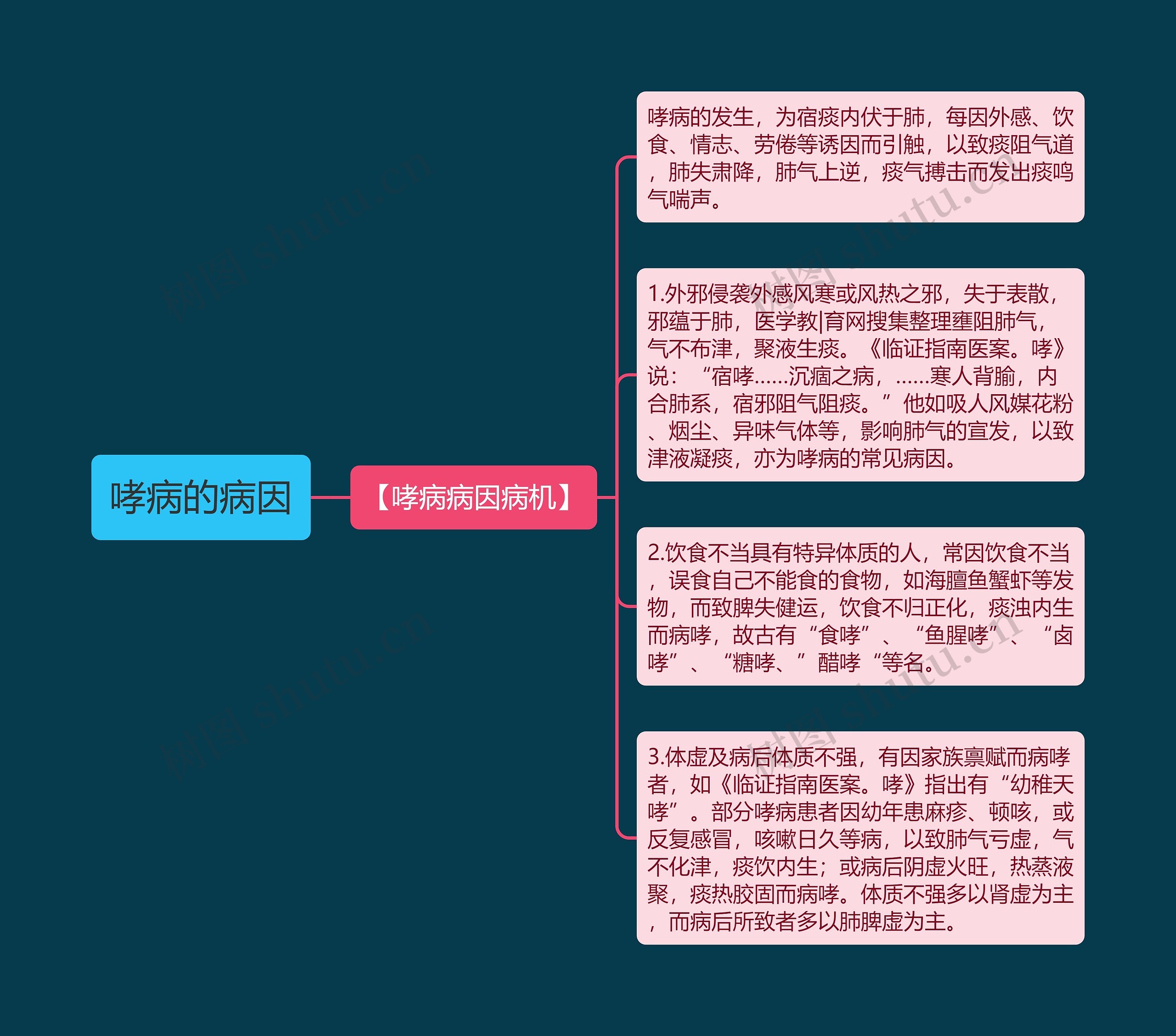 哮病的病因 哮病的病因