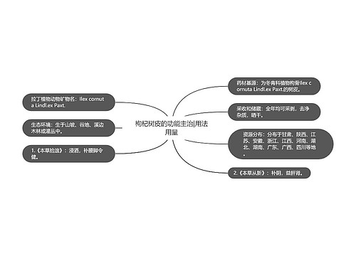 枸杞树皮的功能主治|用法用量