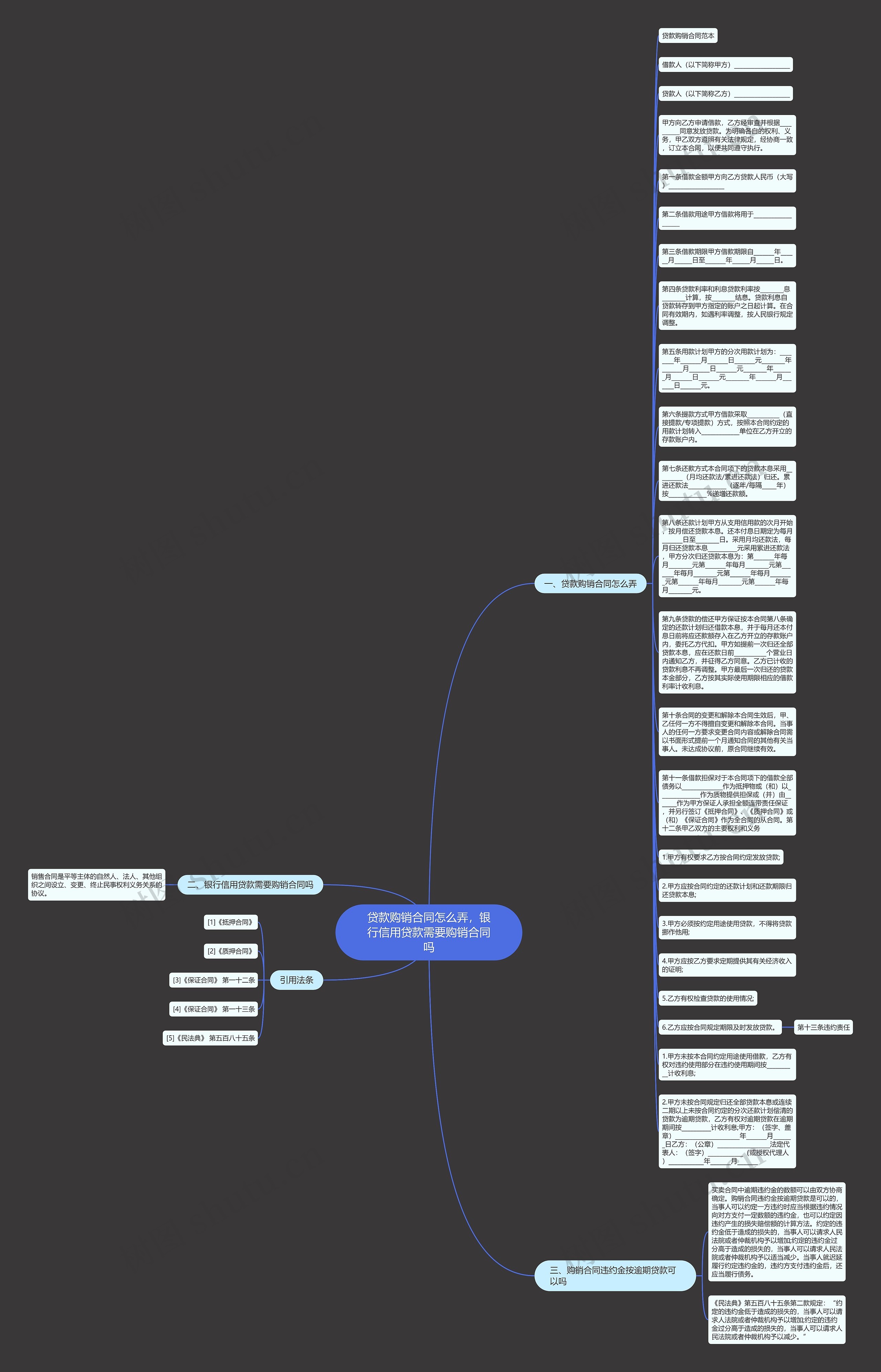 贷款购销合同怎么弄，银行信用贷款需要购销合同吗思维导图
