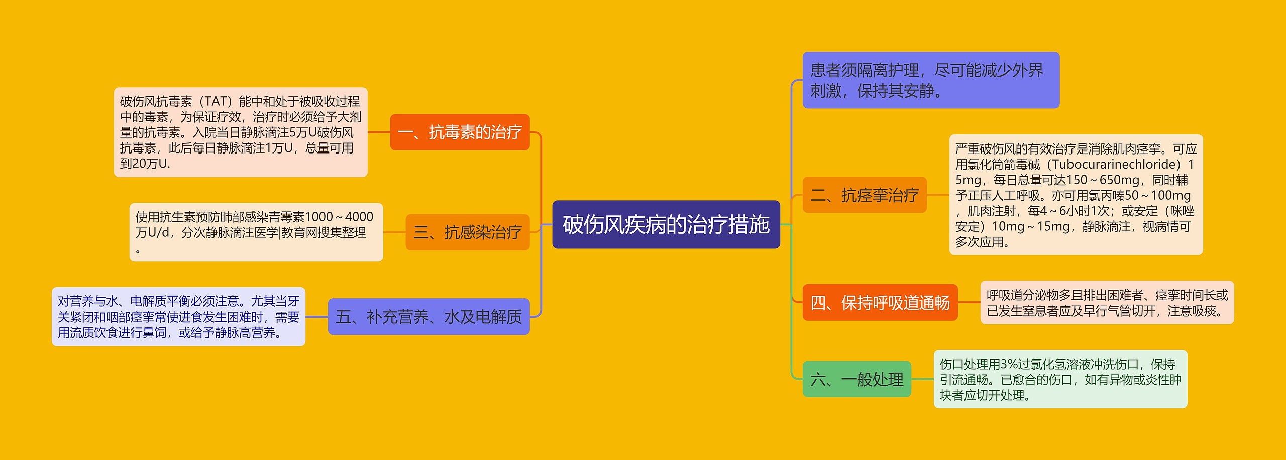 破伤风疾病的治疗措施