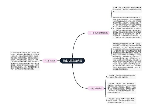 新生儿败血症病因