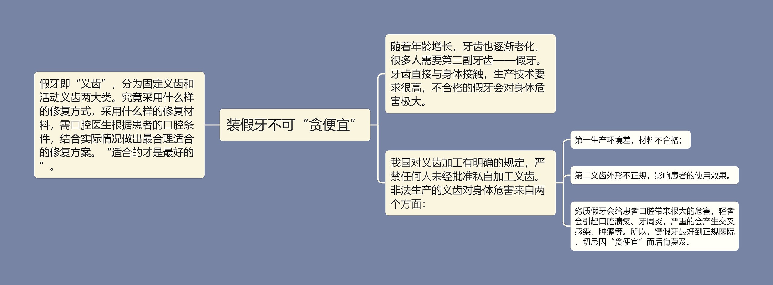 装假牙不可“贪便宜” 装假牙不可“贪便宜”