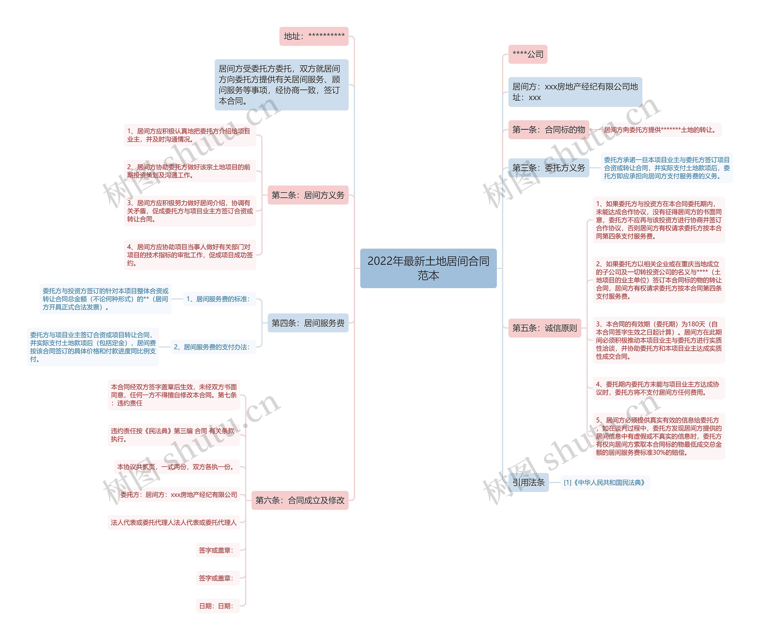 2022年最新土地居间合同范本 2022年最新土地居间合同范本