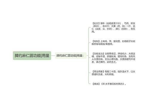 脾约麻仁圆功能|用量