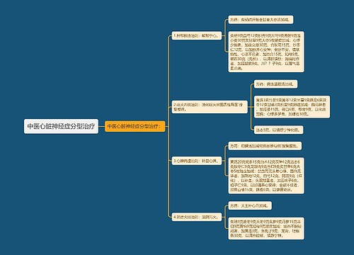 中医心脏神经症分型治疗