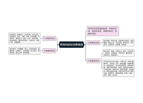 肝风内动证诊断鉴别