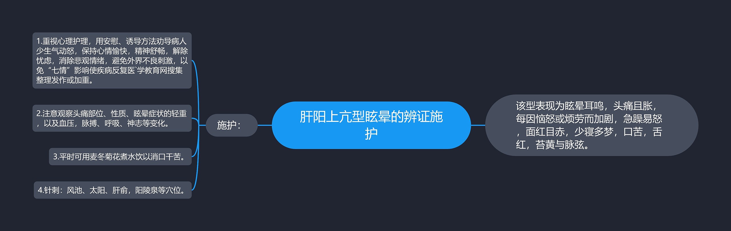肝阳上亢型眩晕的辨证施护 肝阳上亢型眩晕的辨证施护