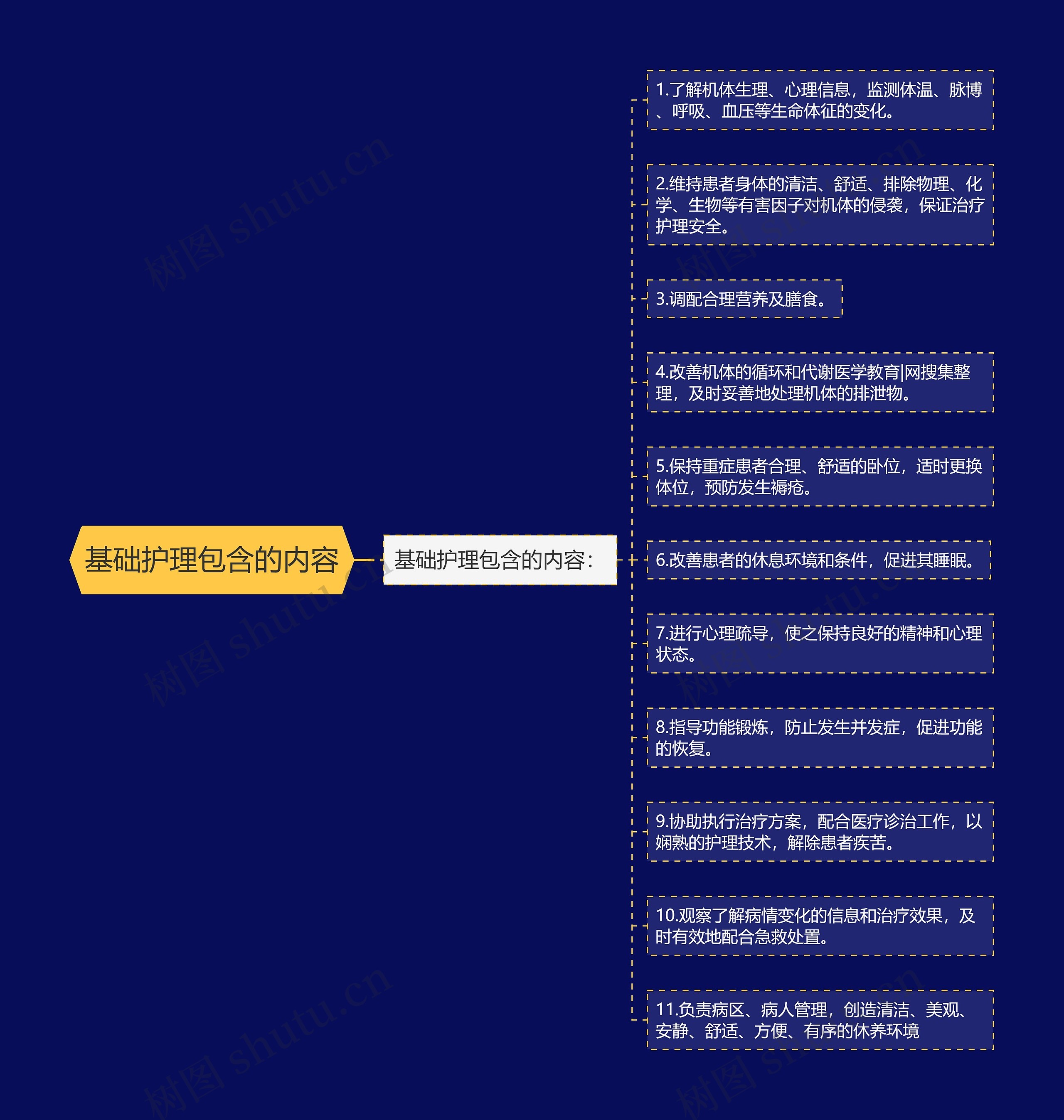 基础护理包含的内容