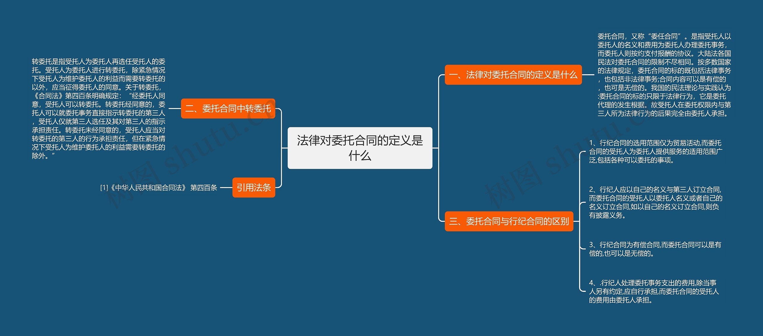法律对委托合同的定义是什么 法律对委托合同的定义是什么
