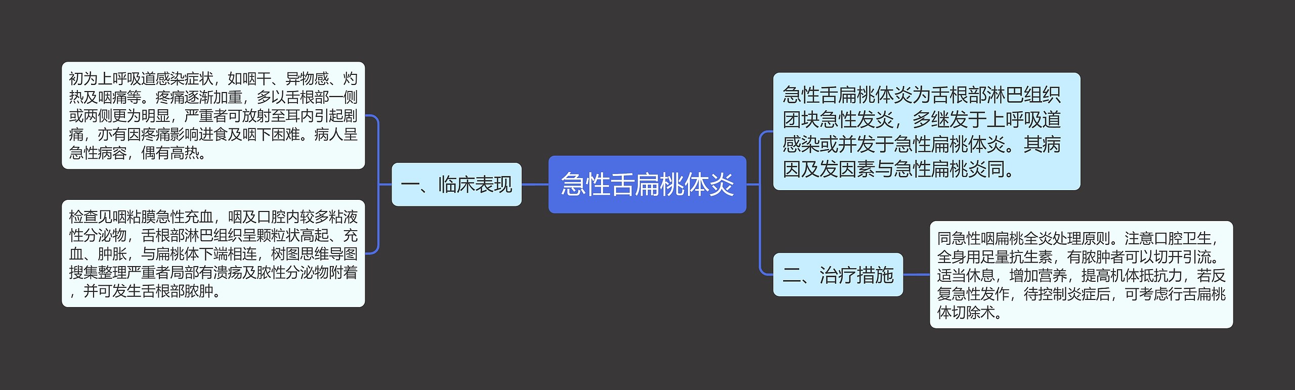 急性舌扁桃体炎思维导图