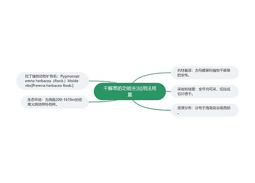 千解草的功能主治|用法用量