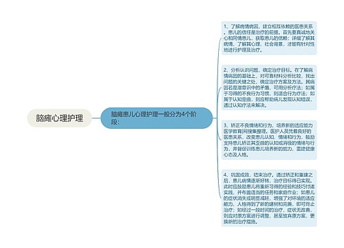 脑瘫心理护理