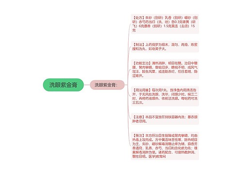 洗眼紫金膏