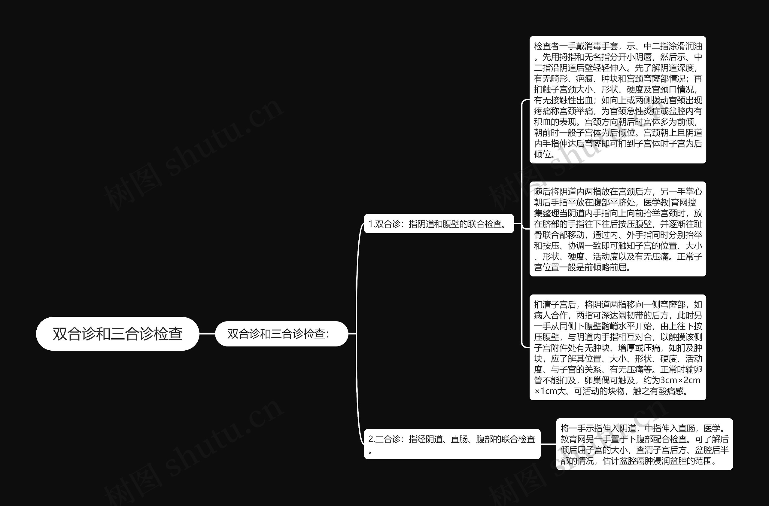 双合诊和三合诊检查思维导图