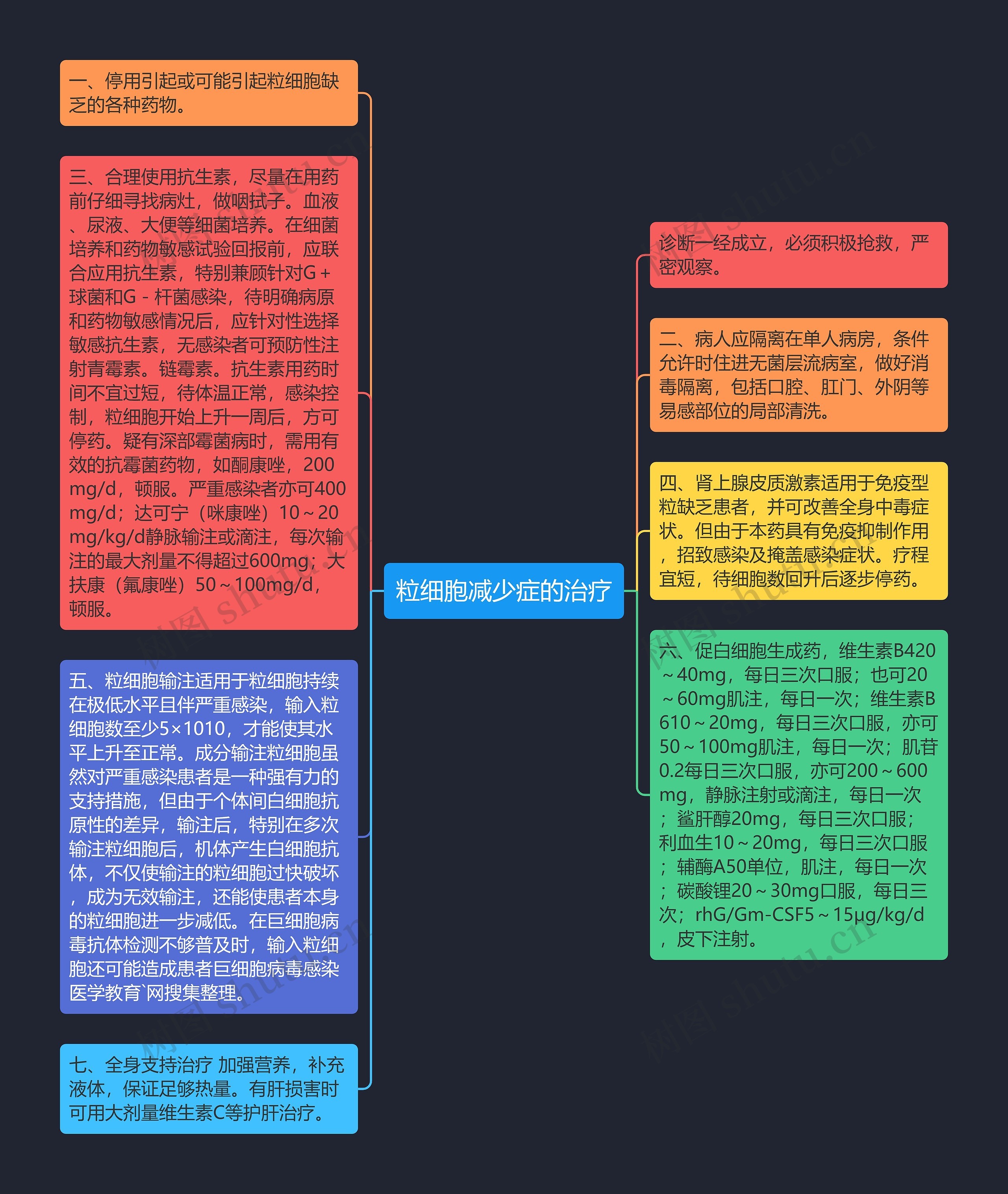 粒细胞减少症的治疗