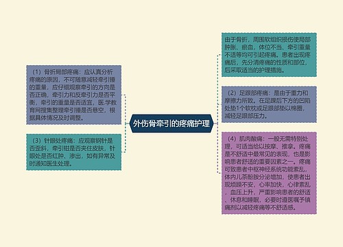 外伤骨牵引的疼痛护理