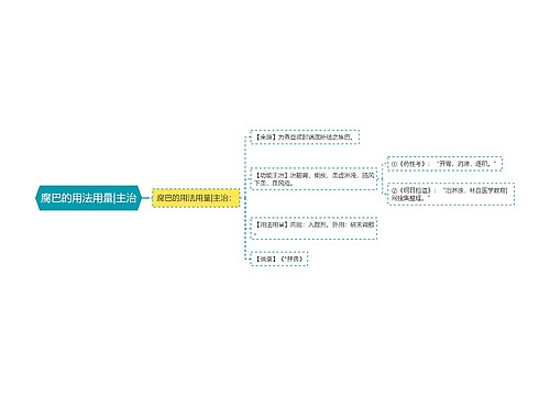 腐巴的用法用量|主治