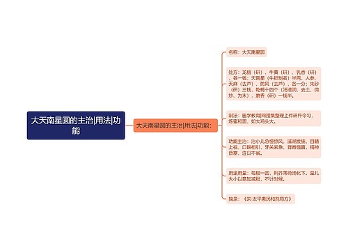 大天南星圆的主治|用法|功能