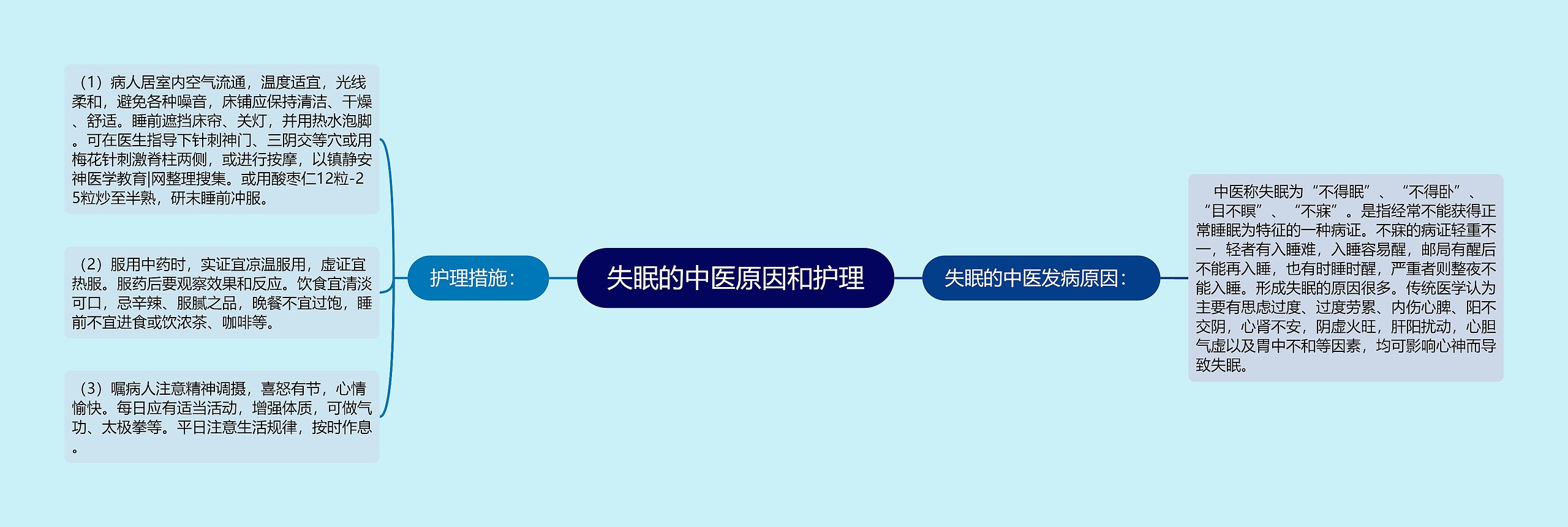 失眠的中医原因和护理 失眠的中医原因和护理