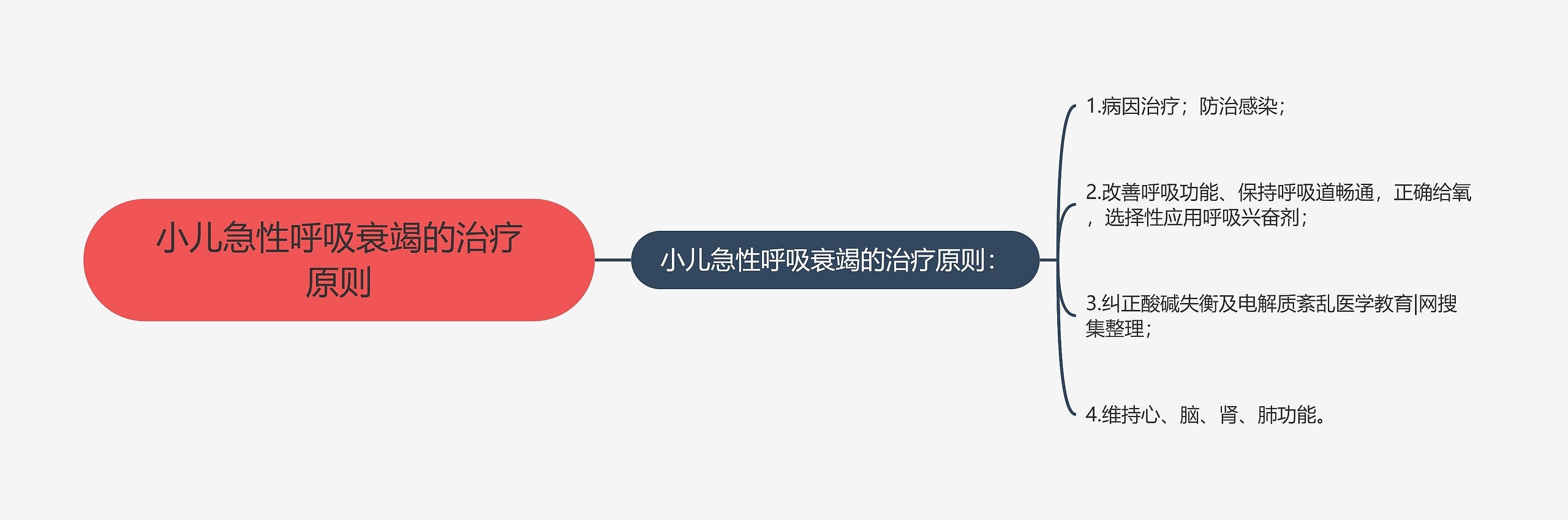 小儿急性呼吸衰竭的治疗原则 小儿急性呼吸衰竭的治疗原则