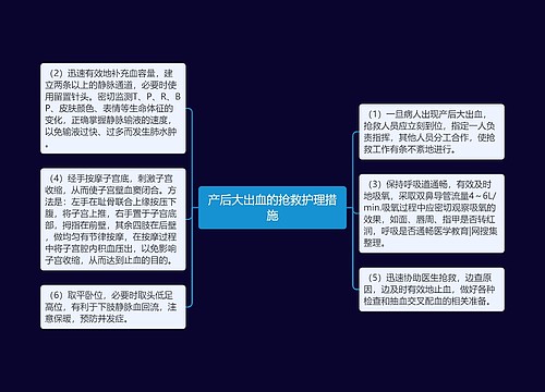 产后大出血的抢救护理措施