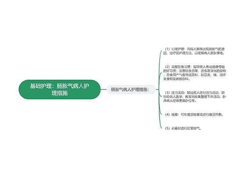 基础护理：肠胀气病人护理措施