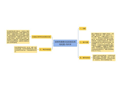 结核性腹膜炎实验室及其他检查-内科学