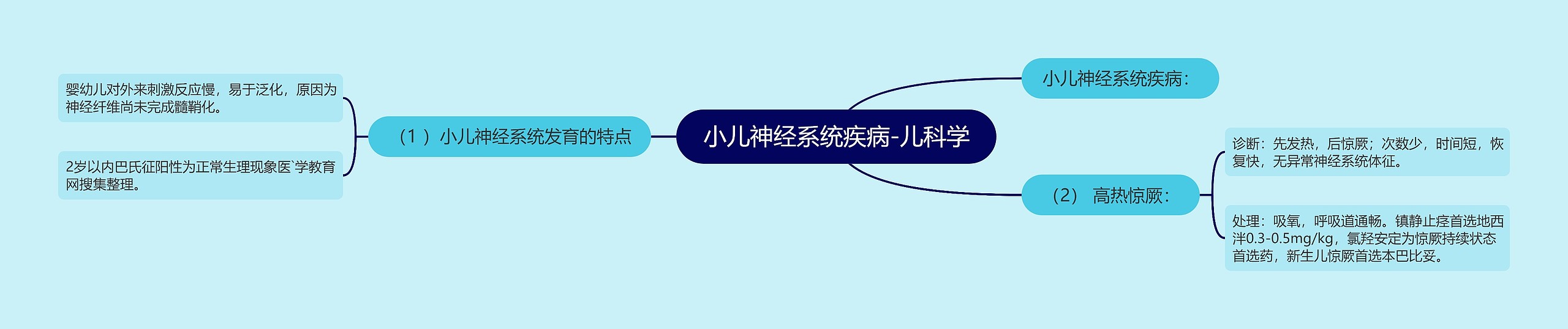 小儿神经系统疾病-儿科学 小儿神经系统疾病-儿科学