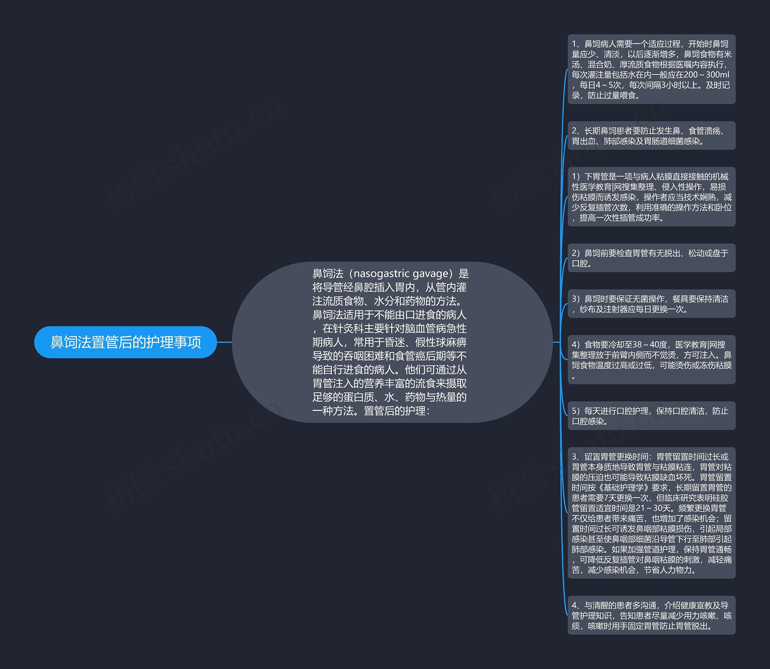 鼻饲法置管后的护理事项思维导图