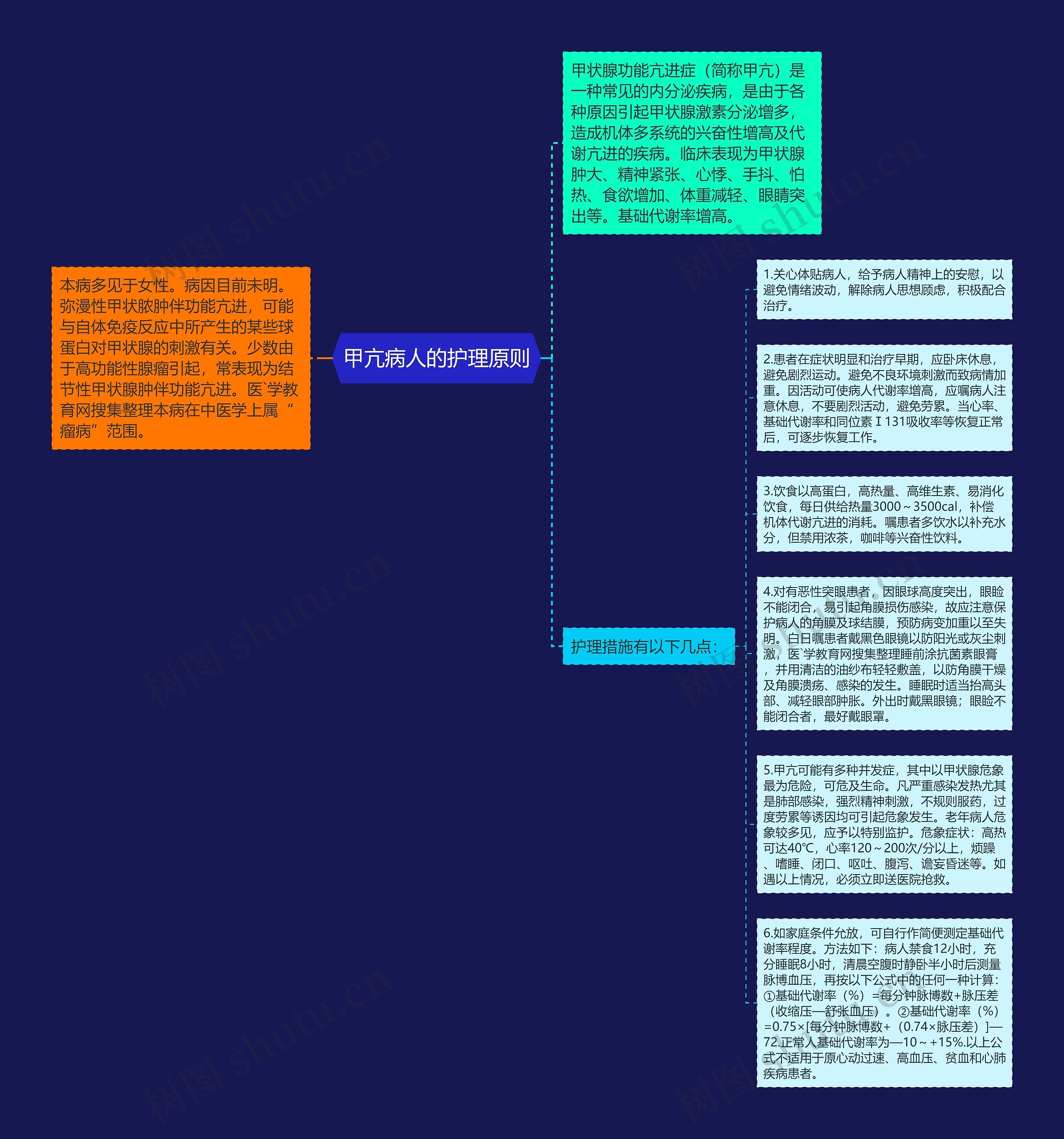 甲亢病人的护理原则