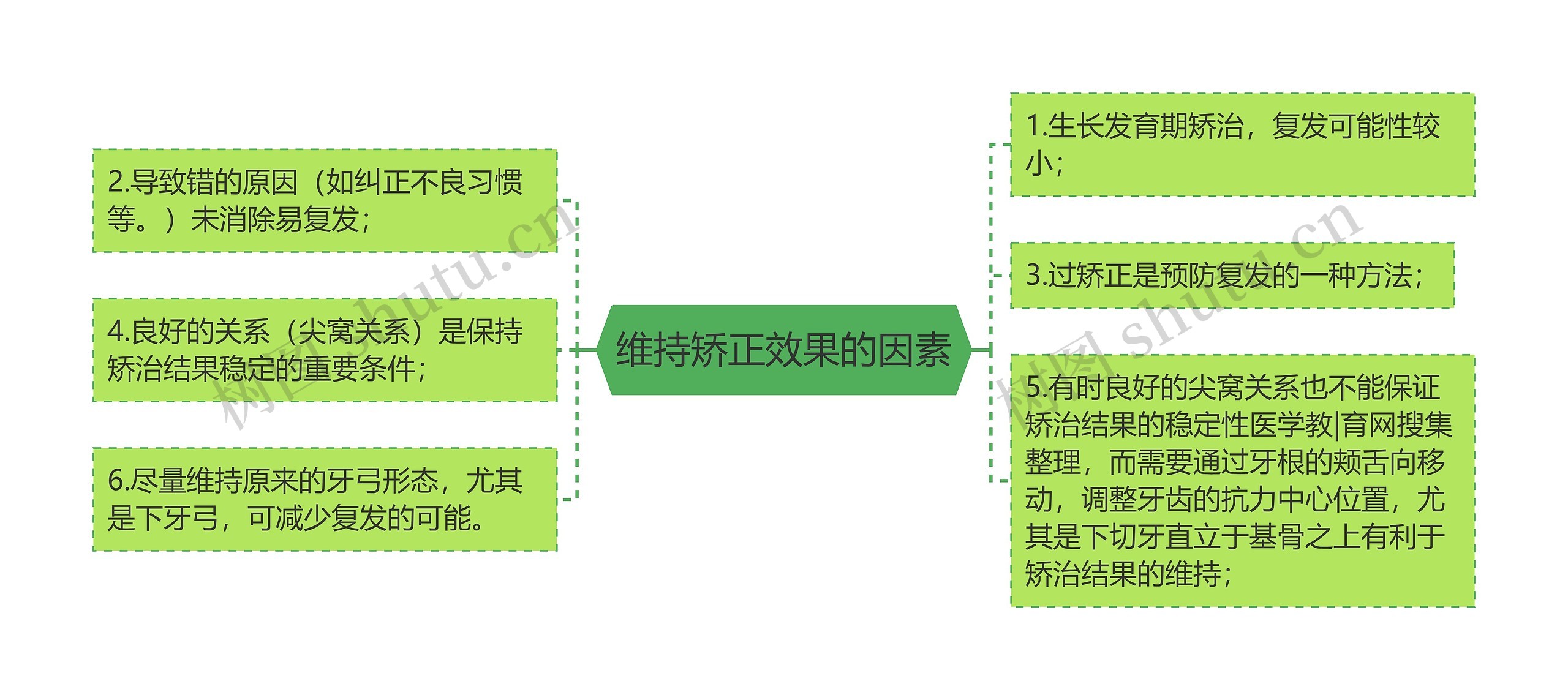 维持矫正效果的因素