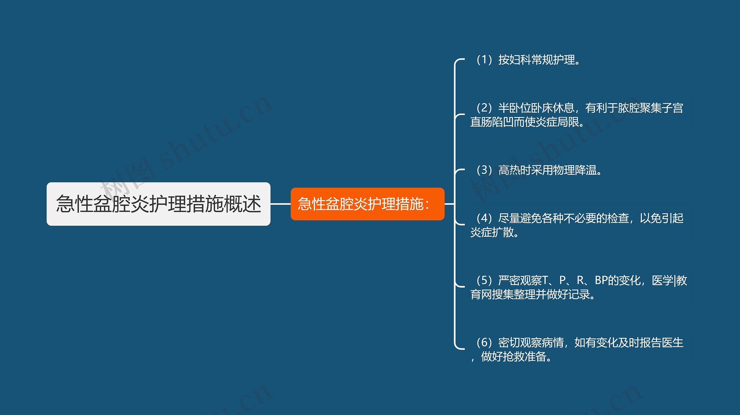 急性盆腔炎护理措施概述