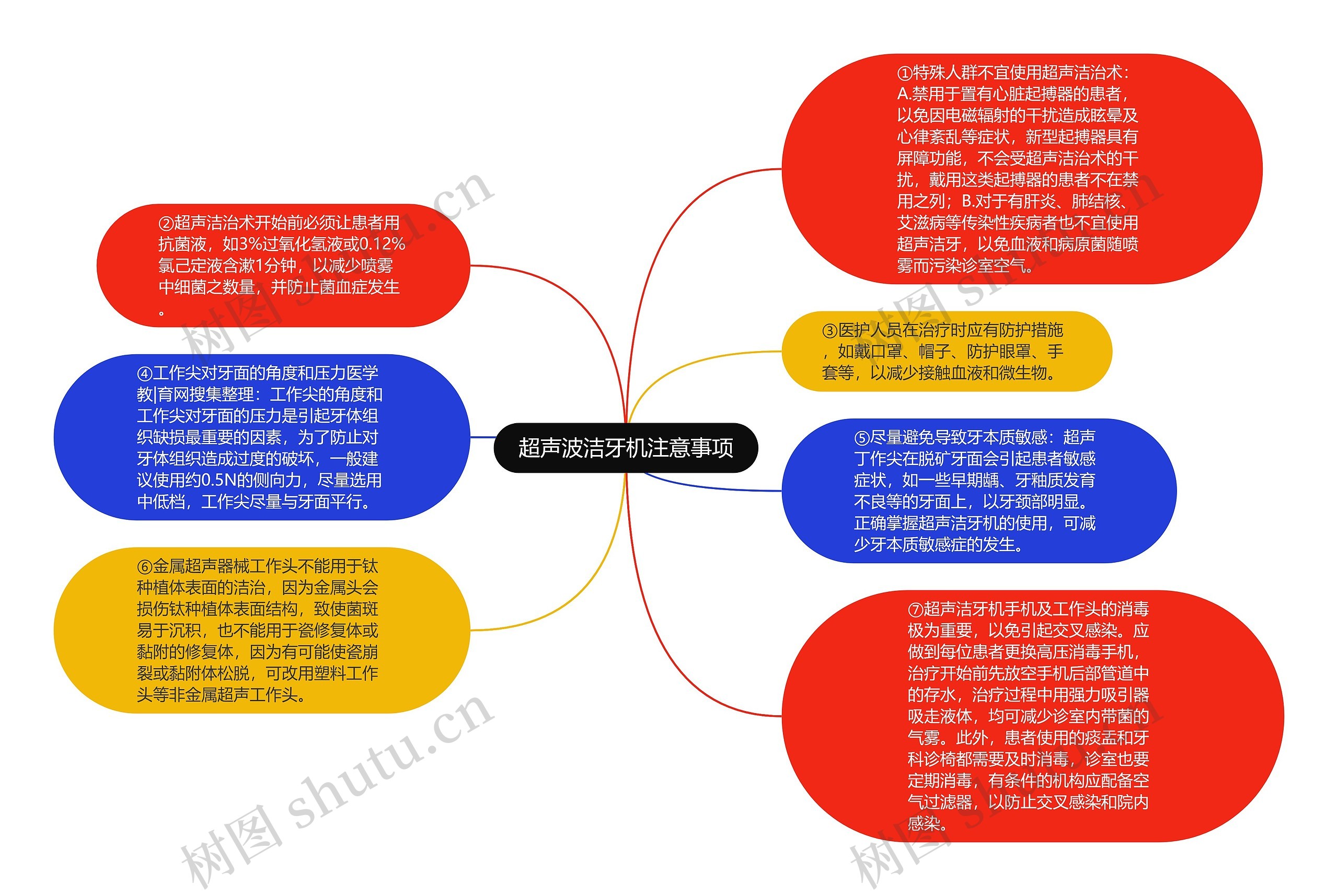 超声波洁牙机注意事项思维导图